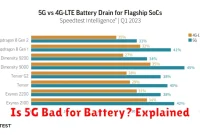 Is 5G Bad for Battery? Explained