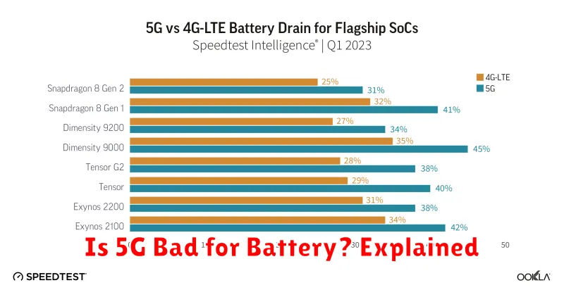 Is 5G Bad for Battery? Explained